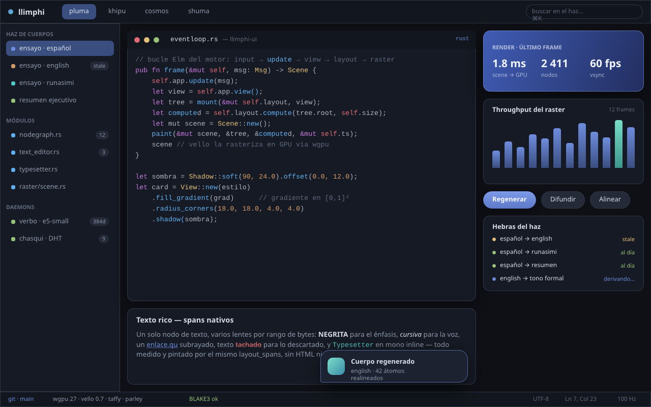 una UI densa compuesta sólo con primitivas del compositor: tema oscuro, top bar con tabs, sidebar, editor de código con resaltado sintáctico, texto rico, tarjetas de métricas con gradientes y sombras, un gráfico de barras de puros rects y un toast flotante